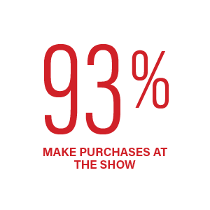 81% Make Purchases at the Show